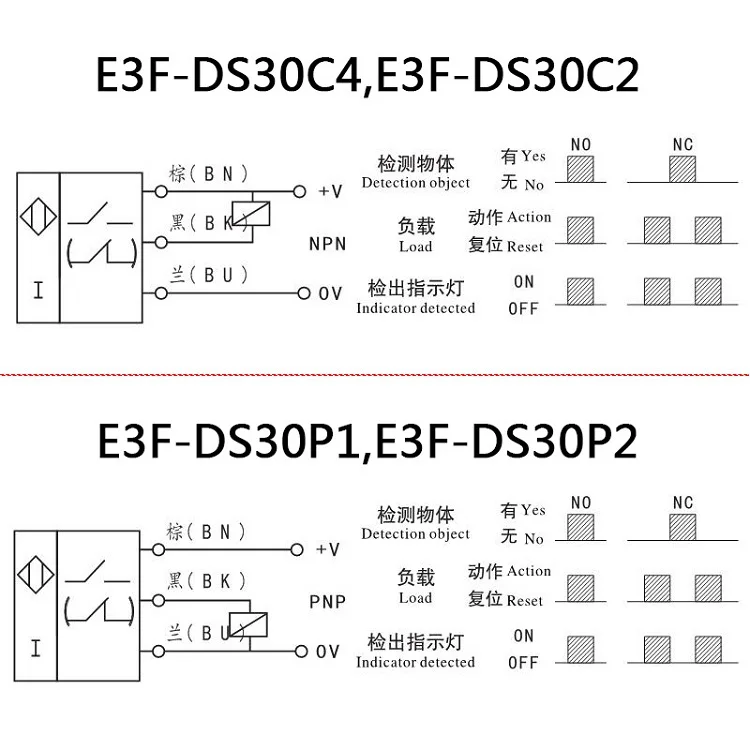 光電センサースイッチ,20個,E3F-DS30C4近接スイッチ,npnp,DC5-36V 30cm,調整可能な検出範囲E3F-DS30P1/p2/c2 - AliExpress ツール 光電センサースイッチ,20個,E3F-DS30C4近接スイッチ,npnp,DC5-36V 30cm,調整可能な検出範囲E3F-DS30P1/p2/c2 - AliExpress ツール