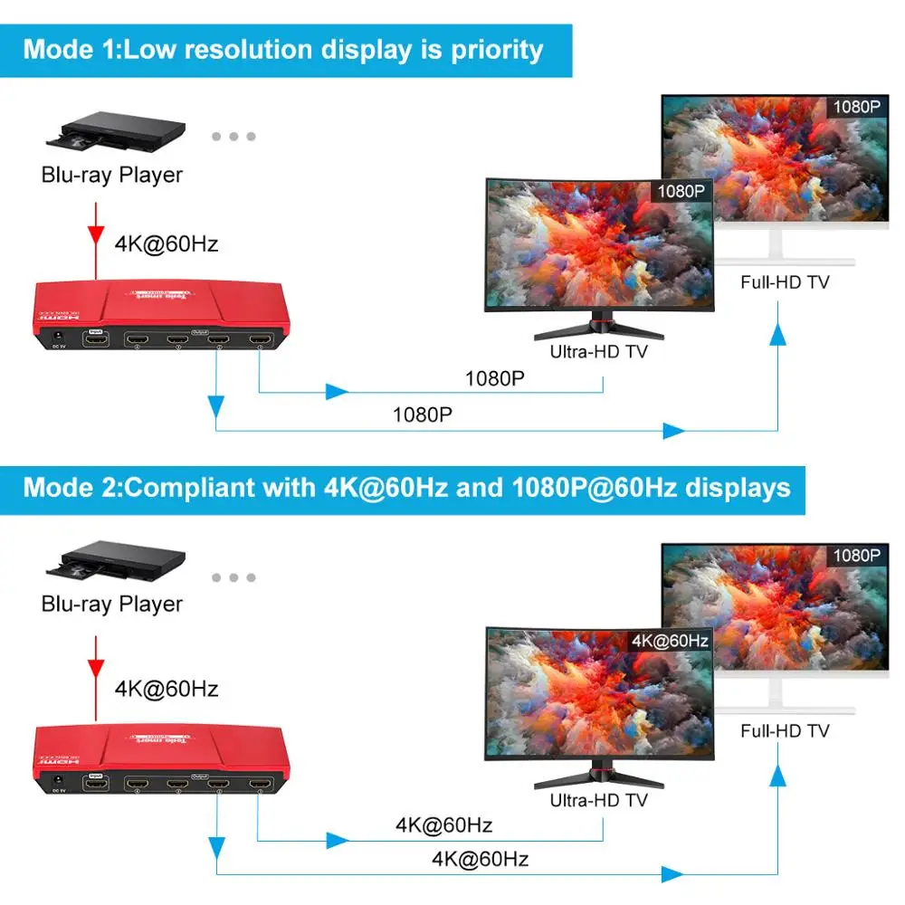 4K HD HDMI разветвитель 1x4 4 порта HDMI 1x4 HDMI2.0 до 4K@ 60 Гц HDCP2.2 3D HDR10 HDTV DVD PS3 Xbox