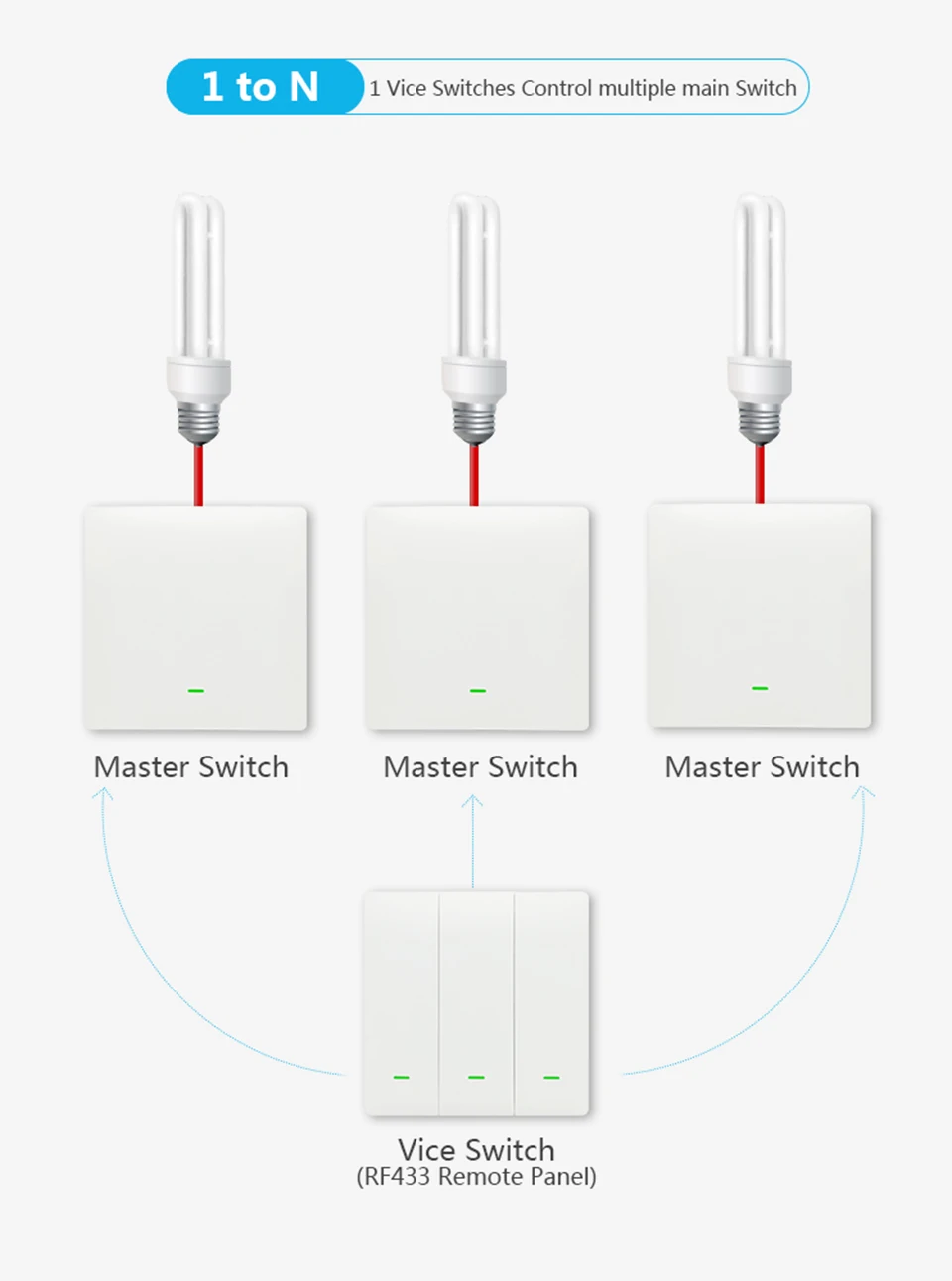 EJLINK Tuya Wifi Smart Switch Push Button Wall Light Switch 220V Smart Home Switch No Neutral Works With Alexa, Google Home (13)