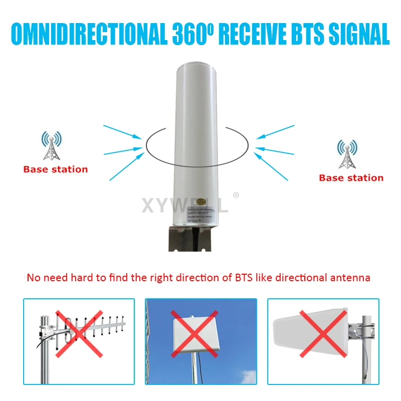 4G LTE Omnidirectional Antenna Signal Booster Receiver foar Wifi Router 28db 