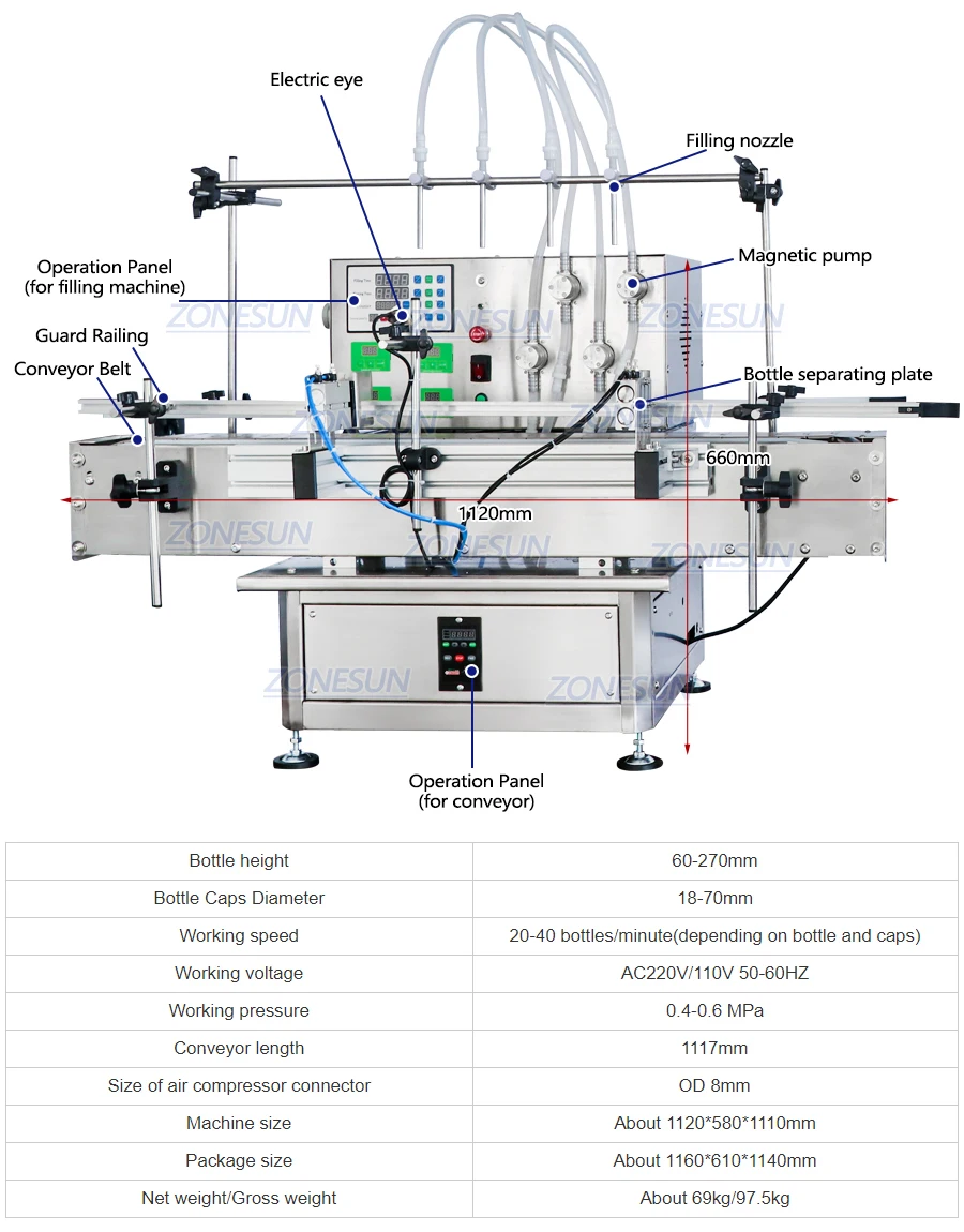 ZONESUN ZS-FAL180C9 Automatic Square Bottle Liquid Filling Capping And Double Sides Labeling Machine