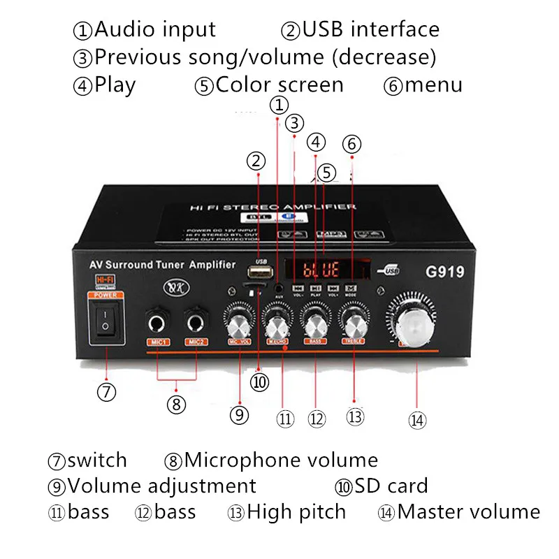 HIFI усилитель мощности 2CH 360 Вт Bluetooth Стерео FM SDAMP аудио музыкальный плеер 12 В/220 В G919 мини умный усилитель для автомобиля дома