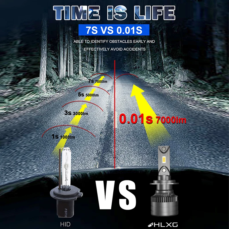 Светодиодные фары HLXG h4 14000LM 12V led Canbus luces LED H8 H9 H11 9005 HB3 9006 HB4 H7 светодиодные лампы для