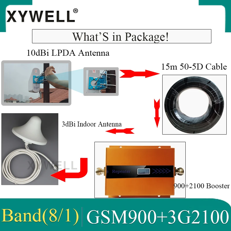 Корабль из России 900/2100 МГц двухдиапазонный усилитель сигнала WCDMA GSM 3g сотовый усилитель GSM повторитель 2g 3g Мобильный усилитель сигнала