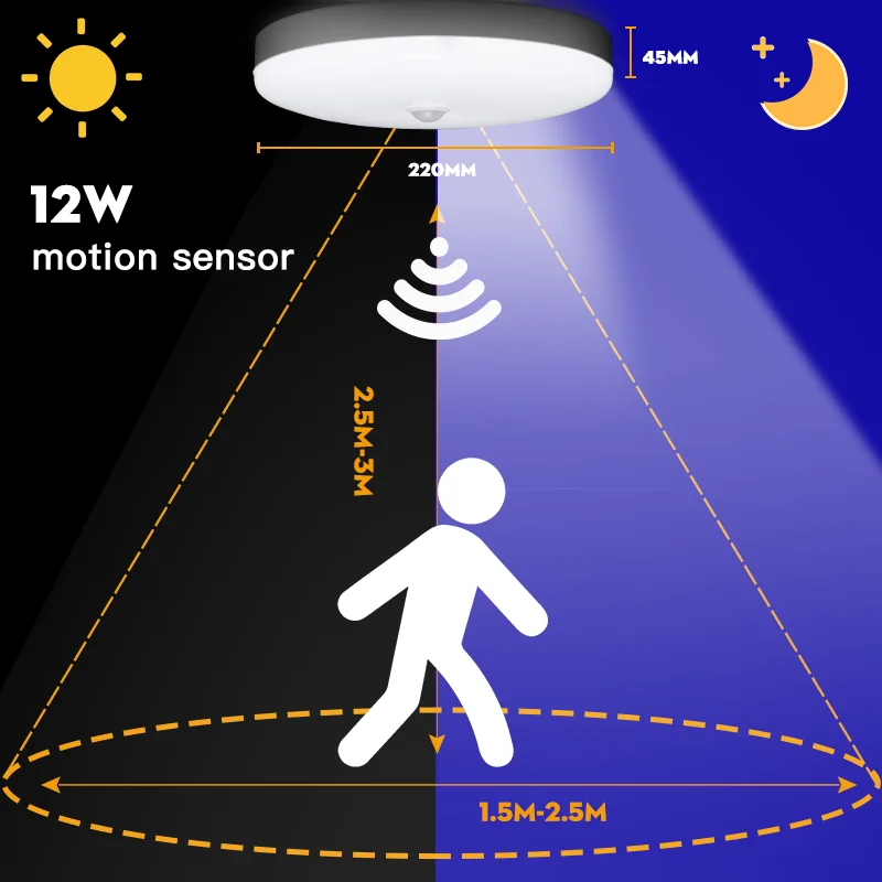 motion sensor 12w Светодиодный потолочный светильник с датчиком движения, потолочный светильник 220 В, светодиодный круглый светильник для кухни, поверхностный ночной Светильник для внутреннего освещения - Цвет корпуса: motion sensor 12w