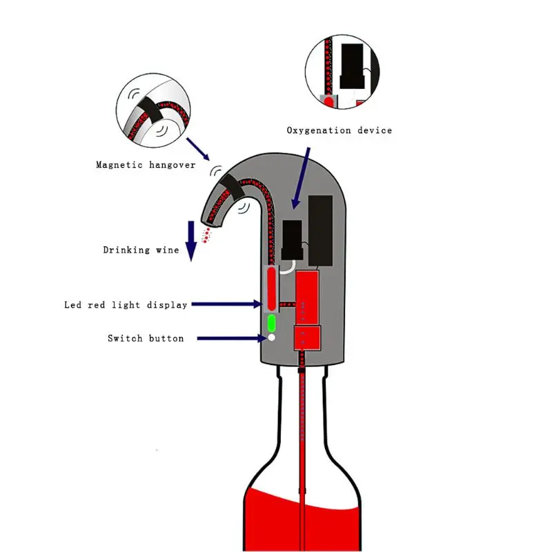 USB Перезаряжаемый Носик Pourer Портативный одно касание Электрический аэратор для разливания вина