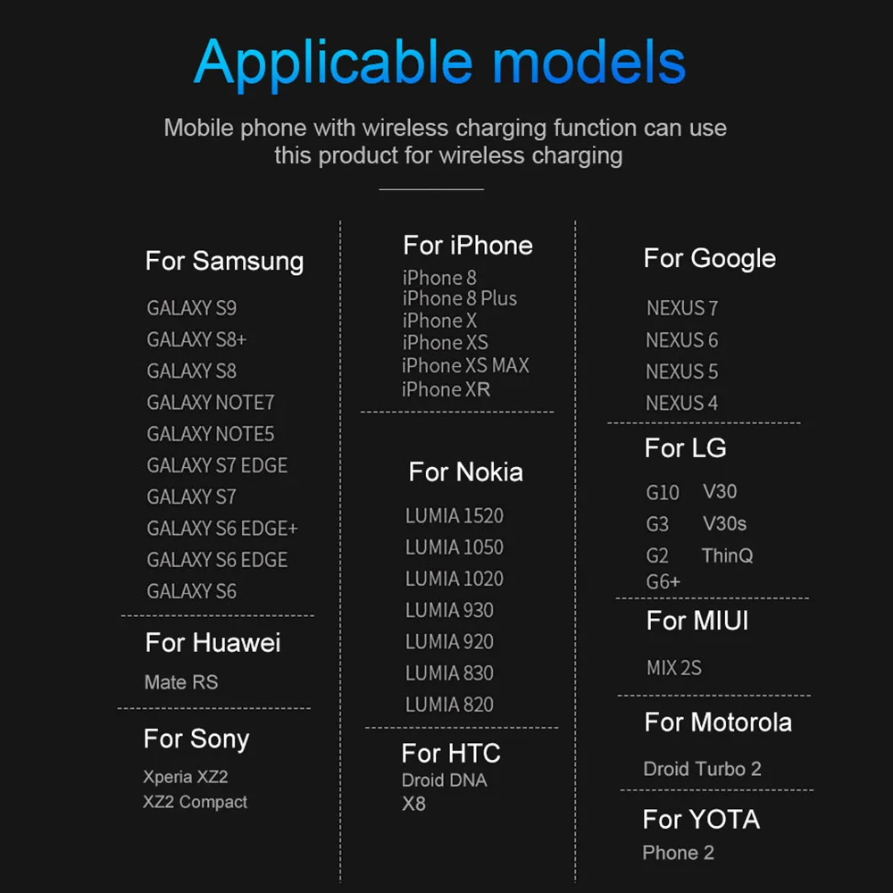 Qi Беспроводное зарядное устройство 10 Вт QC 3,0 телефон быстрое зарядное устройство для iPhone samsung Xiaomi huawei и т. д. Беспроводное зарядное устройство USB Pad PK AUKEY