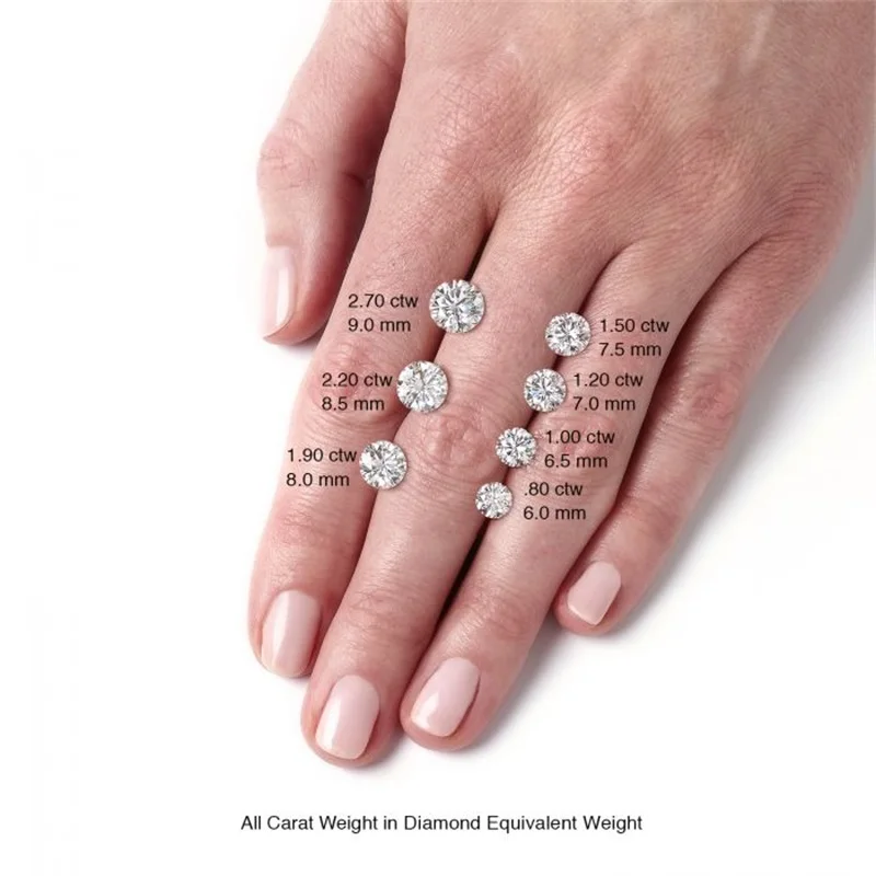 VVS Clarity 2.5 MM White Color Round Brilliant Cut Diamond 1-PCS Best Price Diamond | Engagement Ring Jewelry Diamond E-F Color