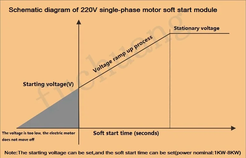 220 В однофазный двигатель мягкий стартовый модуль контроллер 2kw4kw6kw8kw двигатель онлайн мягкий пусковой вентилятор насос Редуктор Давления конвейер