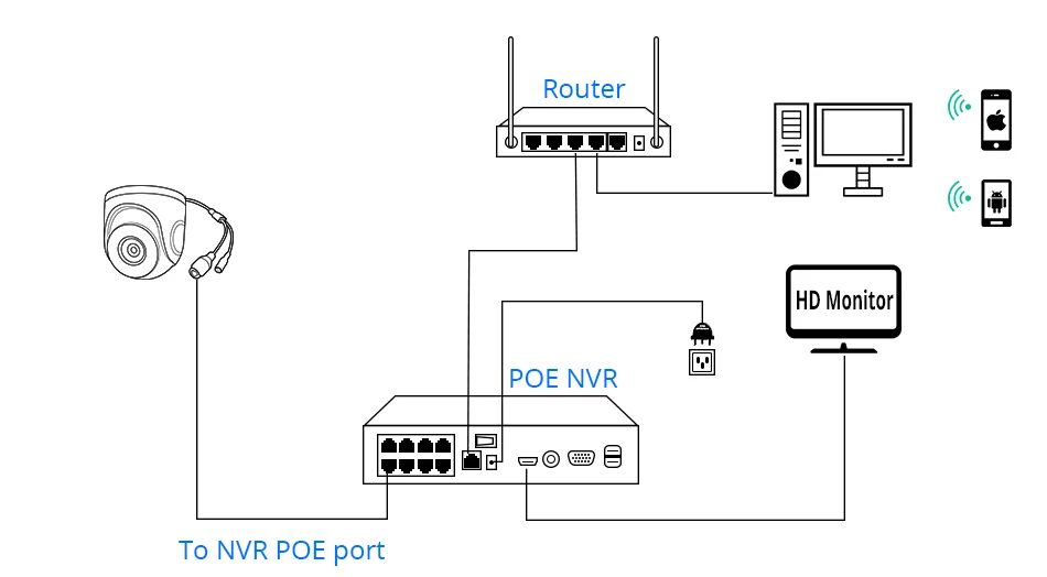 Hiseeu 4K POE ip-камера, аудио камера для помещений, 8 Мп, сетевая купольная камера видеонаблюдения, IR H.265, CCTV, видео наблюдение, Onvif