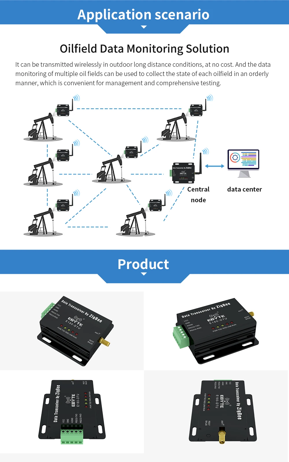 RS232 ZigBee3.0 последовательные данные прозрачный трансивер Ad Hoc сетевая сетка маршрутизатор терминал модуль координатора