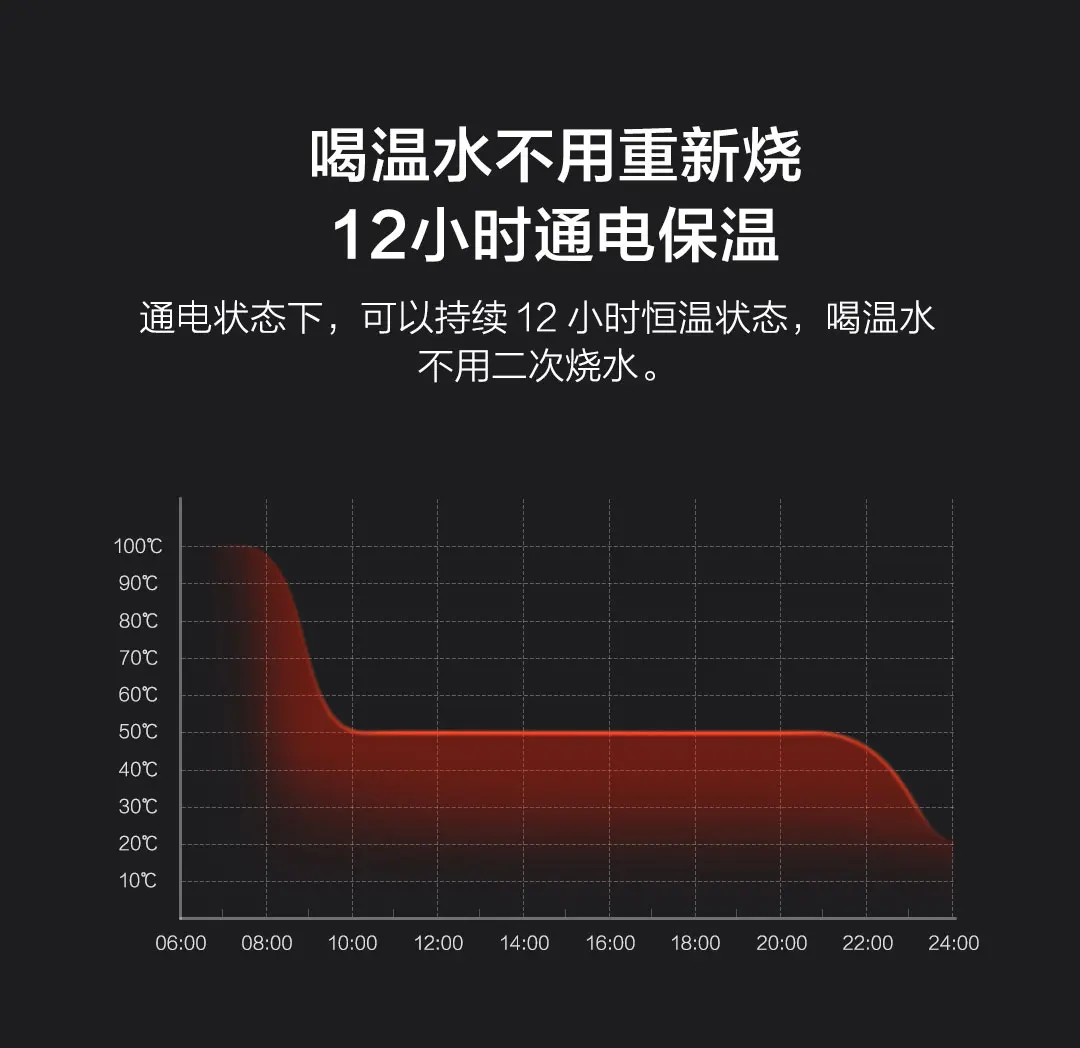 Xiaomi портативная дорожная 300 Вт электрическая бутылка с умным контролем температуры 400 мл Термос-чашка термосы 304 нержавеющая сталь