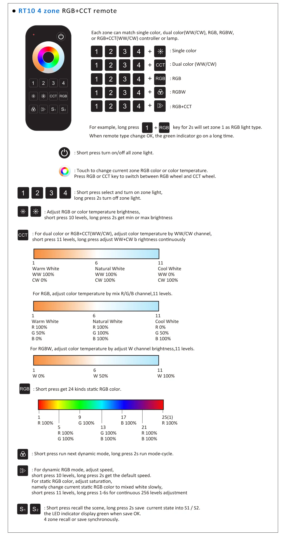 controlador v5 rf com led 12v dc