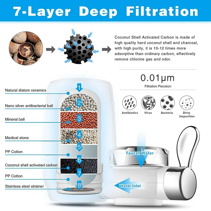 ABRA-кран фильтр для воды, на кран система фильтрации воды с 7 ступенями фильтрации керамический фильтр для дома кухня ПОДХОДИТ St