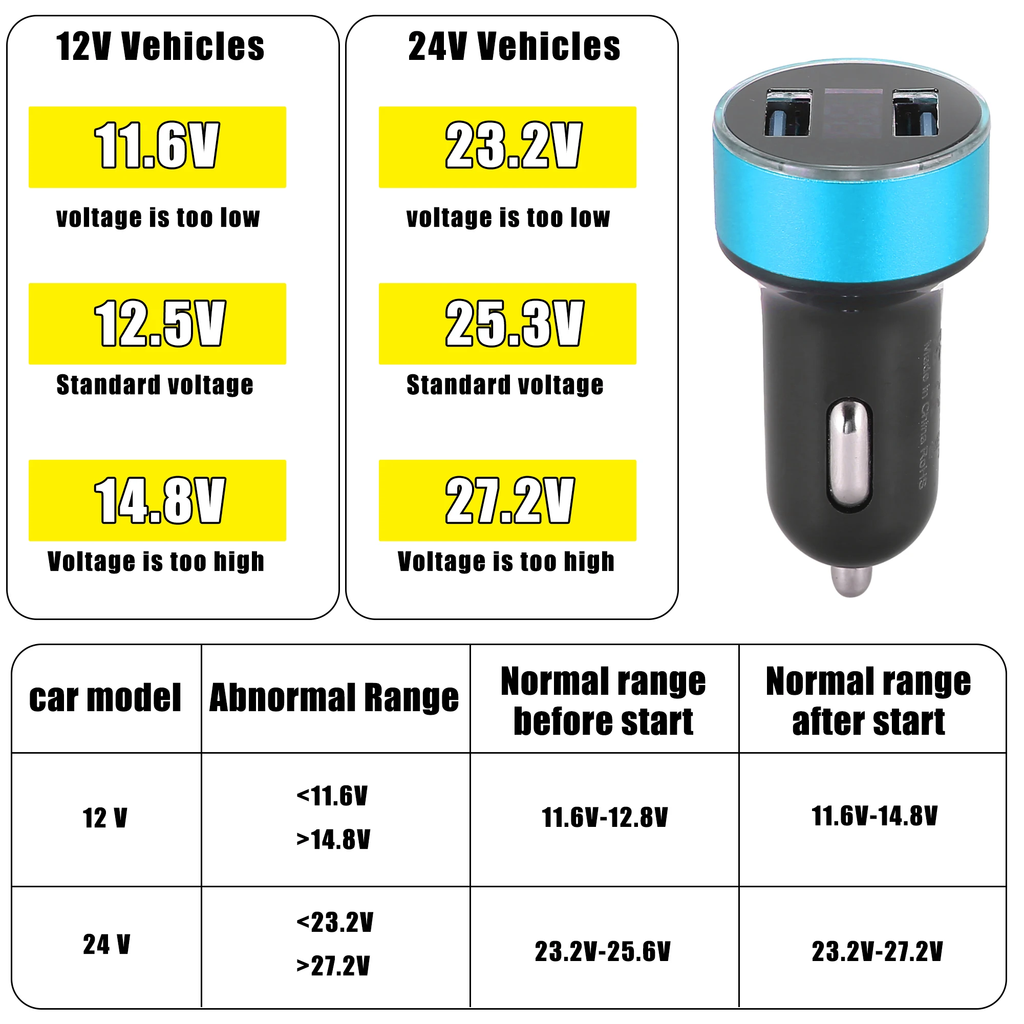 Uxcell LED ÷  ڵ  USB Ʈ      GPS  ķ ޴ ȭ