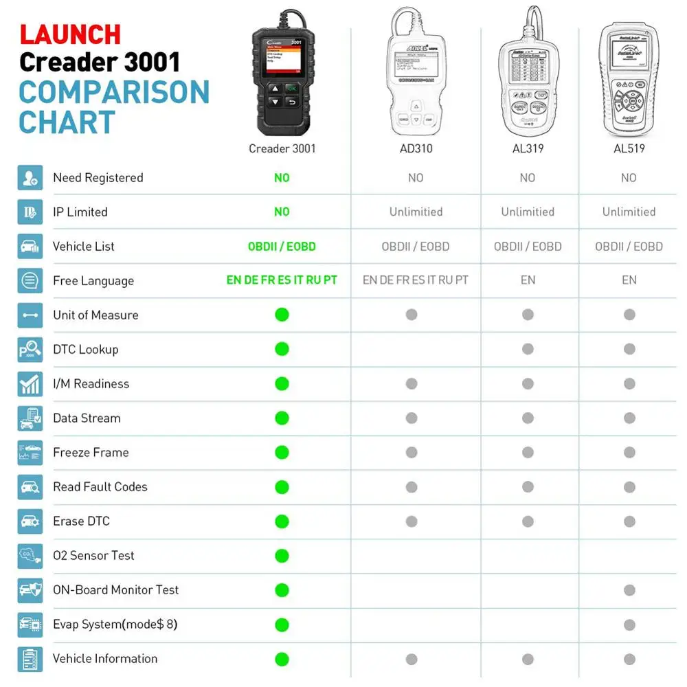 car tools диагностический сканер диагностика автомобиля авто obd2 scanner automotivo automotriz obd 2
