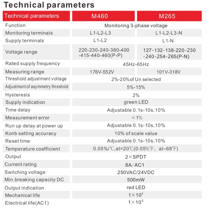 GEYA GRV8-10, новинка, 36 мм, ширина, 3 фазы, реле контроля напряжения с временем сброса, 0,1 s-10 s, реле управления напряжением 220 В