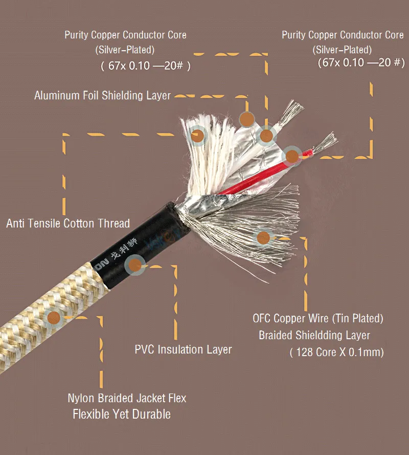 3  XLR - 1/4 ġ TS  6.35mm   ̺,  Ŀ ͼ ܼ ũ Y й ڵ