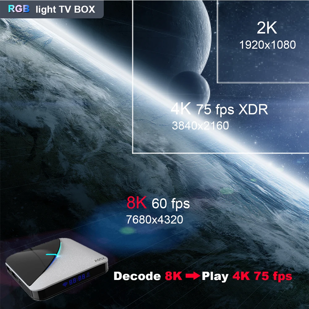 A95X F3 Air 8K RGB светильник ТВ приставка Android 9,0 Amlogic S905X3 4GB 64GB Wifi 4K 75fps Netflix Youtube приставка Android tv медиаплеер X3