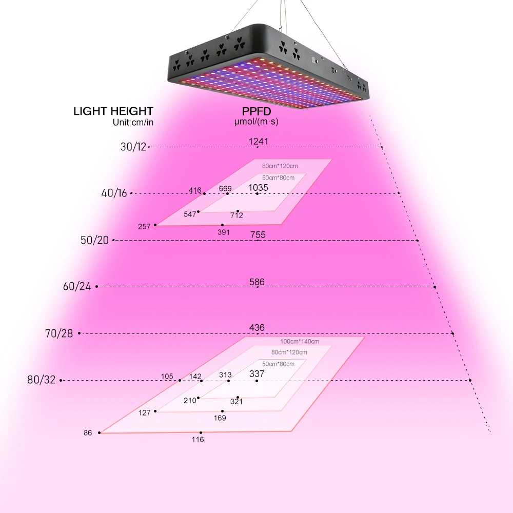 YINTATECH 4000W LED Grow Light, Full Spectrum Growing Lamp for Grow Tent  Indoor Hydroponic Greenhouse Plants Veg and Flower with Daisy Cha＿並行輸入品  通販