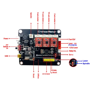 

CNC Controller GRBL Double Y Axis USB Driver Board Controller Laser Board