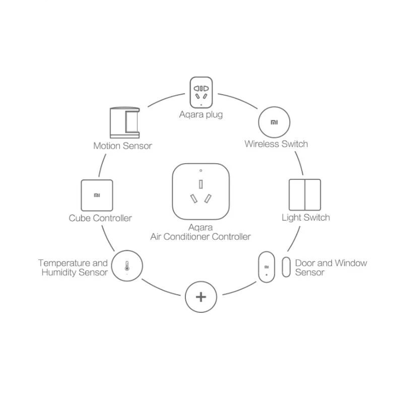 Xiaomi Aqara кондиционер партнер шлюз Zigbee Wifi умный дом автоматизация наборы умная розетка датчик температуры и влажности