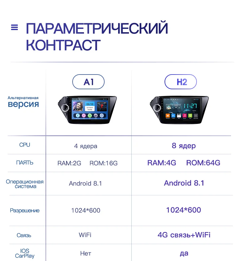Perfect AINAVI H1 kia rio 3 4 2011 2016 2017 2018 Car Radio Multimedia Video Player Navigation GPS Android 8.1 No 2din 2 din dvd 21