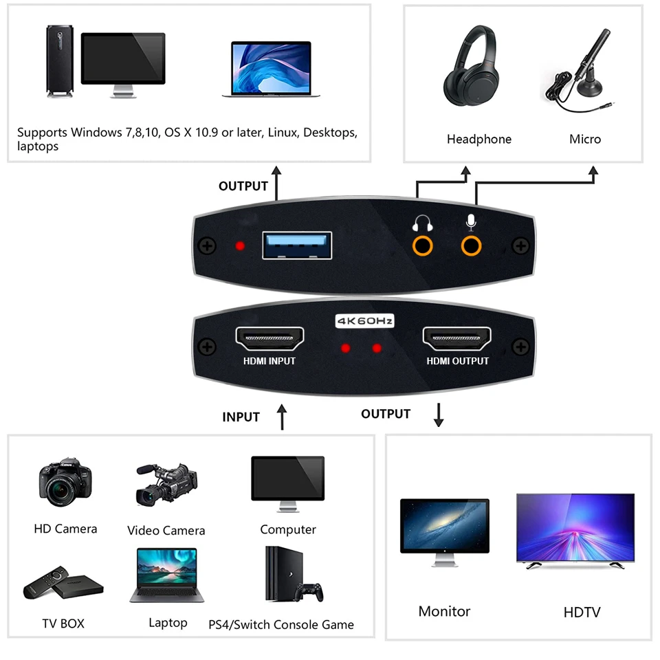2023 USB3.0 HDMI 4K60Hz Video Capture HDMI to USB Video Capture Card Dongle Game