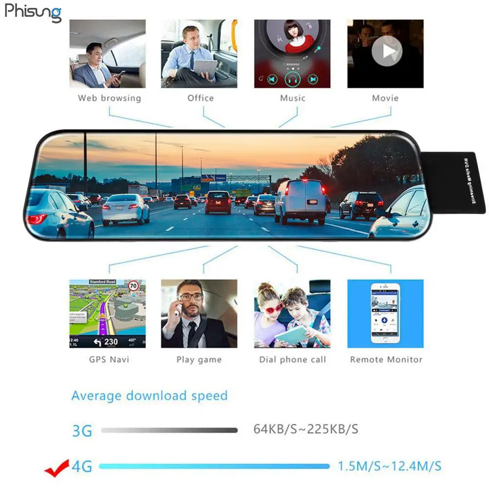 4G Android5.1 Dashcam gps Nav зеркало заднего вида Автомобильный видеорегистратор интеллектуальная система помощи при вождении ADAS/LCWS/FVWS