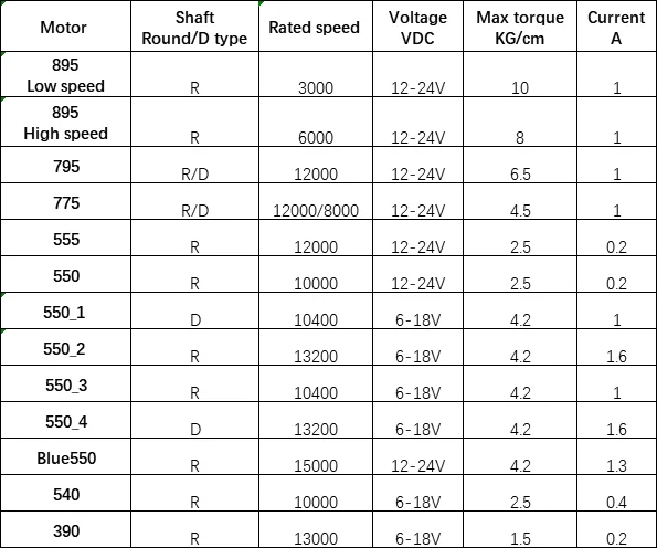 775 DC Мотор DC 12 V-36 V 3500-9000 RPM большой крутящий момент высокой мощности Низкий уровень шума Горячая электронный компонентный двигатель