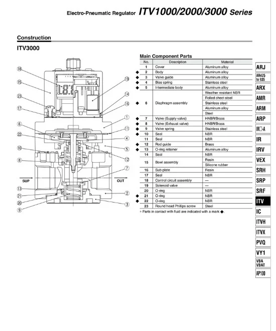 ITV1050-312CL SMC электро-пневматический регулятор пропорциональные клапаны ITV ITV1000 серии пневматические компоненты пневматические инструменты