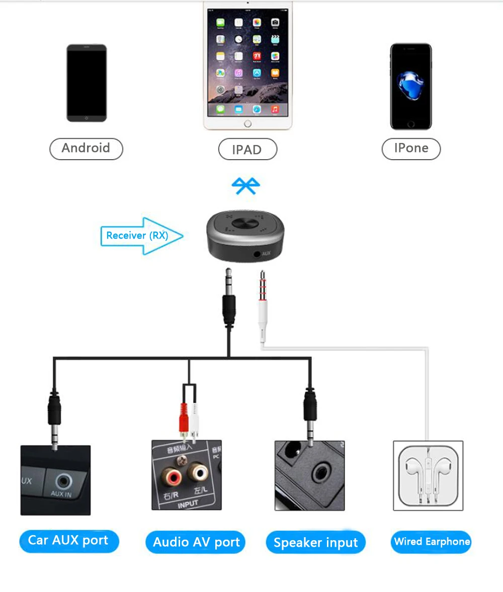 Bluetooth Receiver Transmitter Wireless 3.5mm Audio Adapter BTI-031 with Volume Control Mic aptX Low Latency Stereos Speakers7