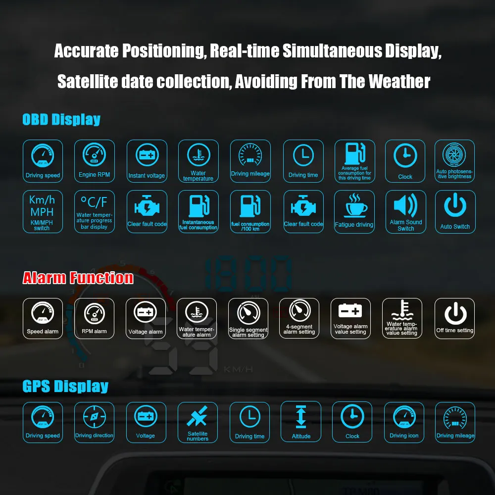 Hud D2500 Универсальный Автомобильный концентратор OBD2/gps дисплей на голову автомобильный проектор скорости лобовое стекло навигационный БД скоростной метр