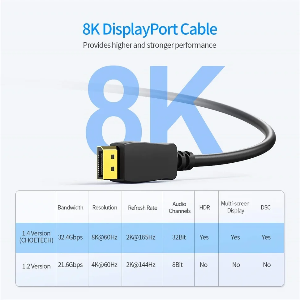 16K 8K DP Displayport-Kabel 4K 144Hz Display Port zu DP1.4 Kabel 8K 60Hz 4K 144Hz 2K 165Hz Für Monitor, Projektor, Laptop DP-Kabel – Detail 1