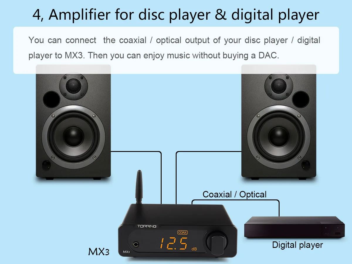 TOPPING MX3 2*40 Вт TDA7498E PCM5102A USB DAC аудио усилитель Hifi Bluetooth DAC усилитель цифровой усилитель наушников