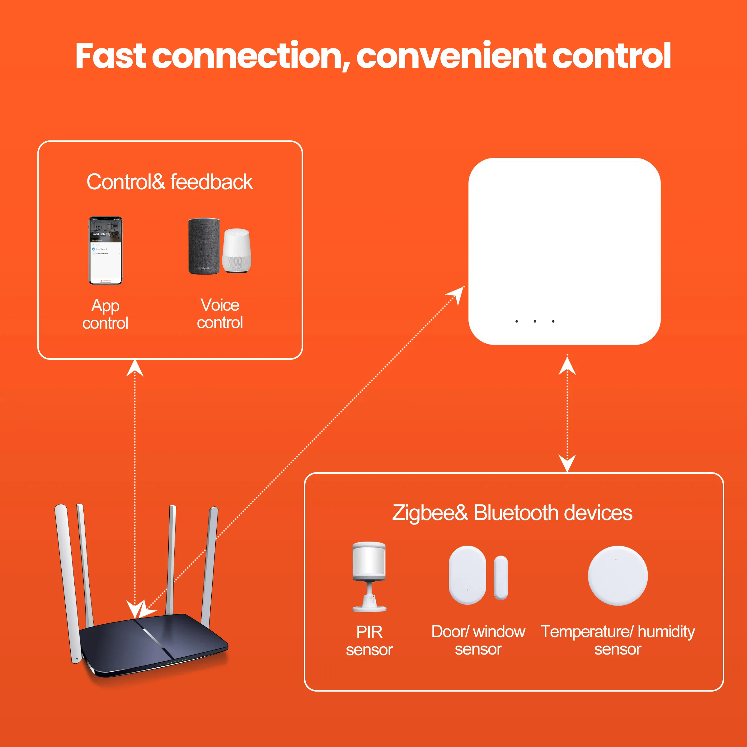 Zigbee + BLE mesh Wireless Gateway Hub Controller, Anytime, Anywhere! –  Smart Homes Matter Pty Ltd