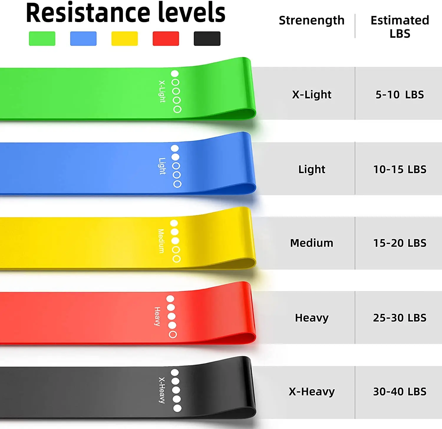Latex Resistance Bands 3