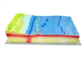 

Plate tectonics and surface morphology model