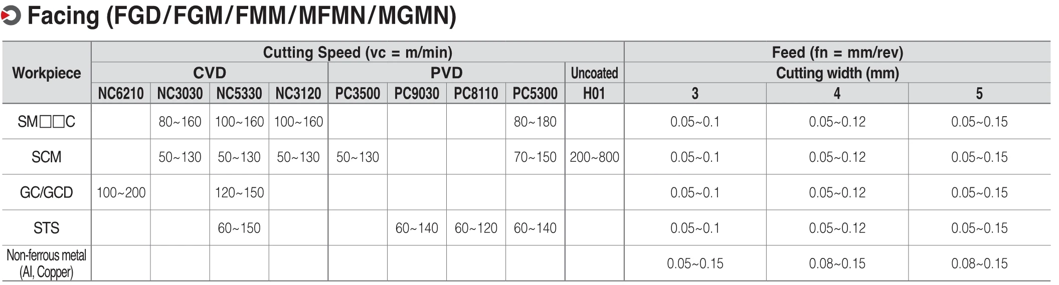 MRMN600-M NC3030/MRMN600-M NC3020, двуглавый резки с ЧПУ Сталь KORLOY Карбид с покрытием токарная пластина для канавок держатель