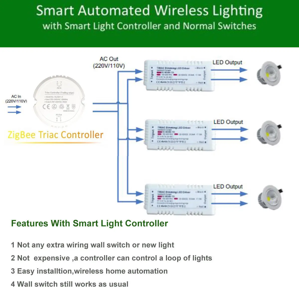 Умный светильник ZigBee ZLL 3,0, 200 Вт, триамный светильник, регулятор яркости, умный дом, модифицированный переключатель с переходным мостом Echo Plus Alexa, приложение для управления