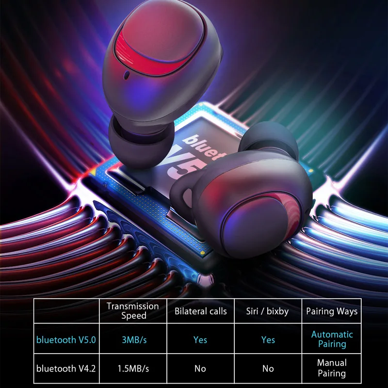 Для BlitzWolf AIRAUX Mini наушники True wireless bluetooth 5,0 Hi-Fi стерео наушники водонепроницаемые спортивные гарнитуры