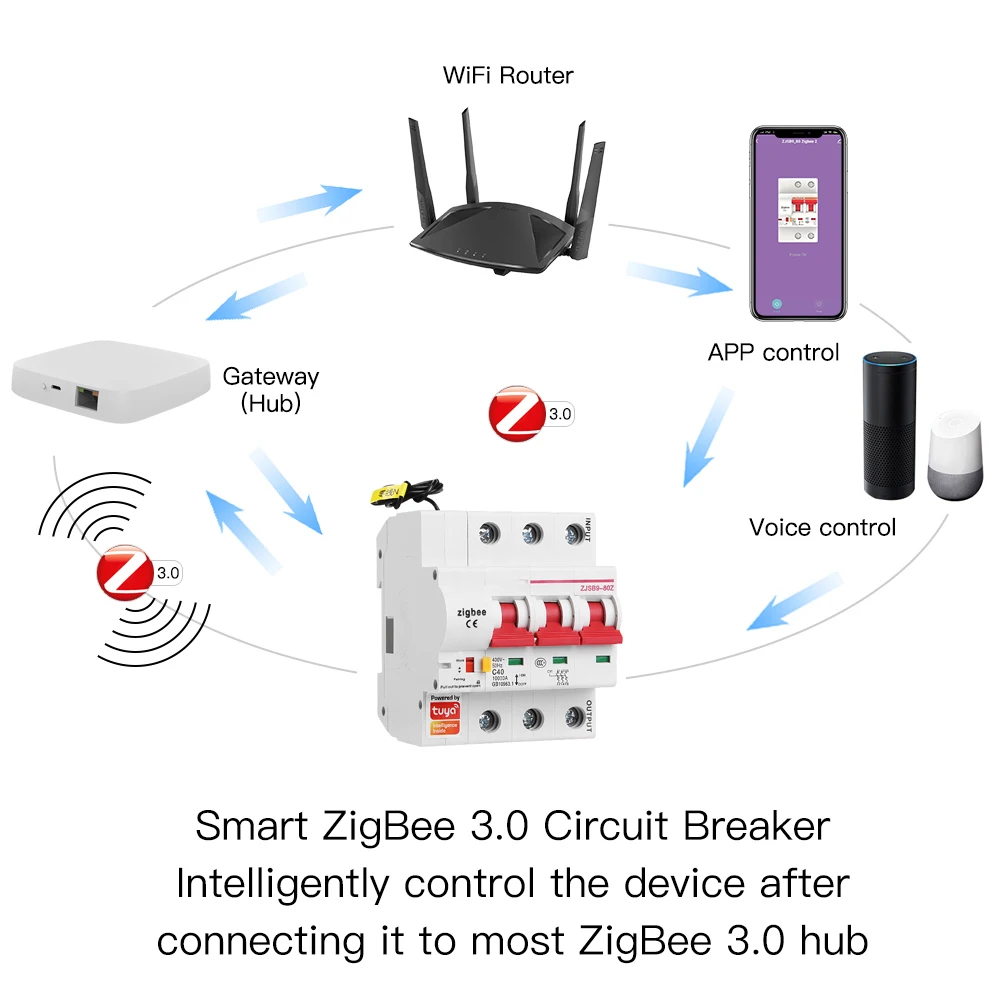 Zigbee 3p Disjuntor 16a125a Inteligente Mcb Tuya Smart App Controle de Voz Via Alice Alexa Google Home - Image 6