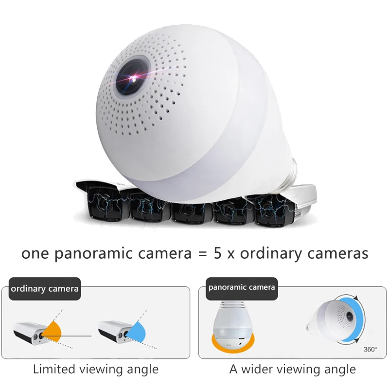 V380-360-Camera-IP-WiFi-Camera-360-Degree-Panoramic-Bulb-Light-Fisheye-CCTV-Surveillance-Camera-Smart (1)