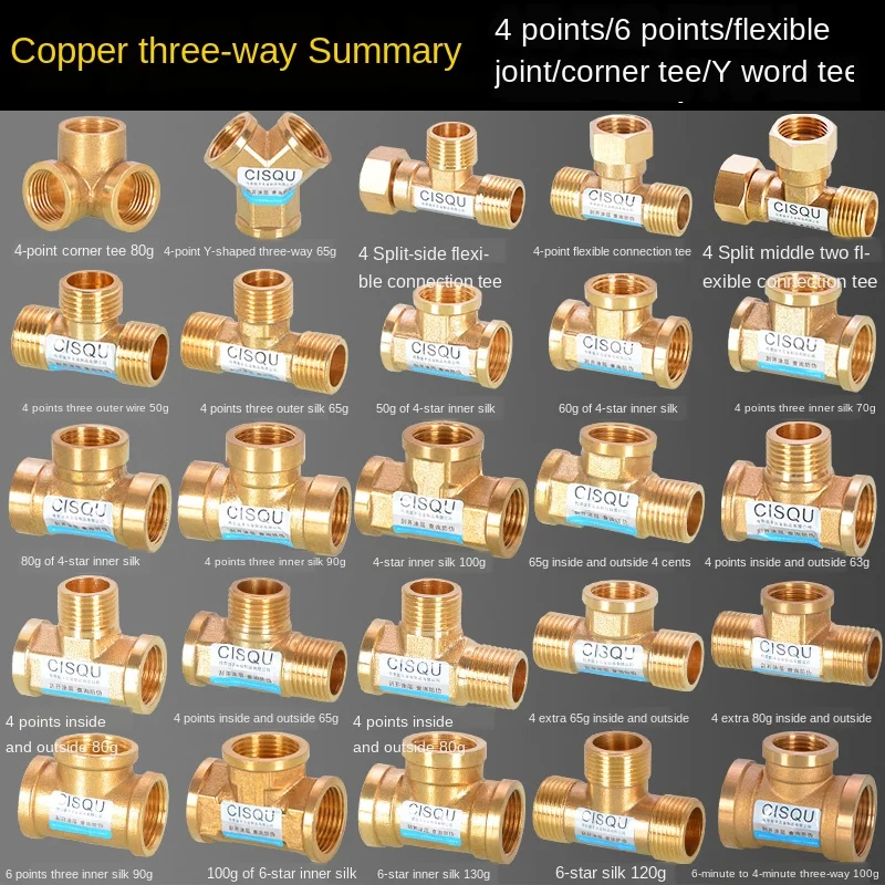 34INallcopperfittings12INThreadthreelinksthreeinnerribbonsinsideandoutside.jpg