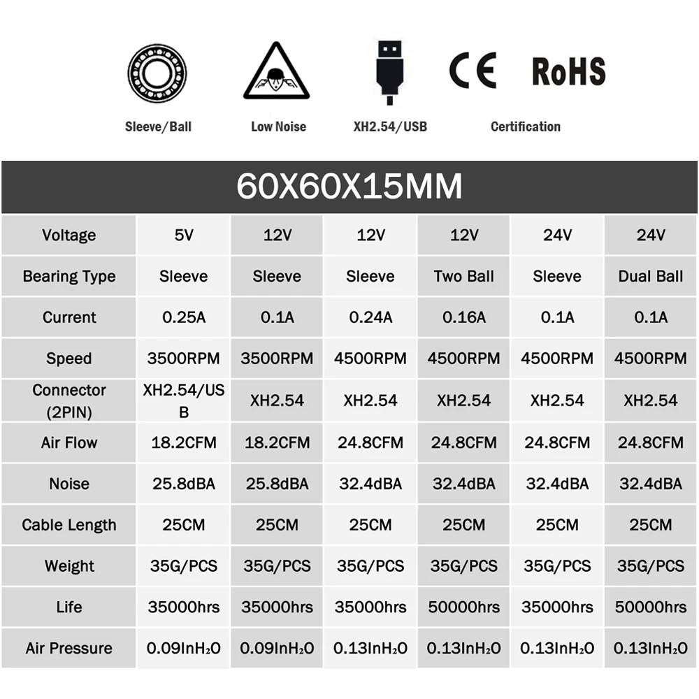 1 шт. Gdstime 6015 5 в 12 В 24 2Pin бесщеточный DC вытяжной вентилятор охлаждения 6 см 60 мм 60x60x15