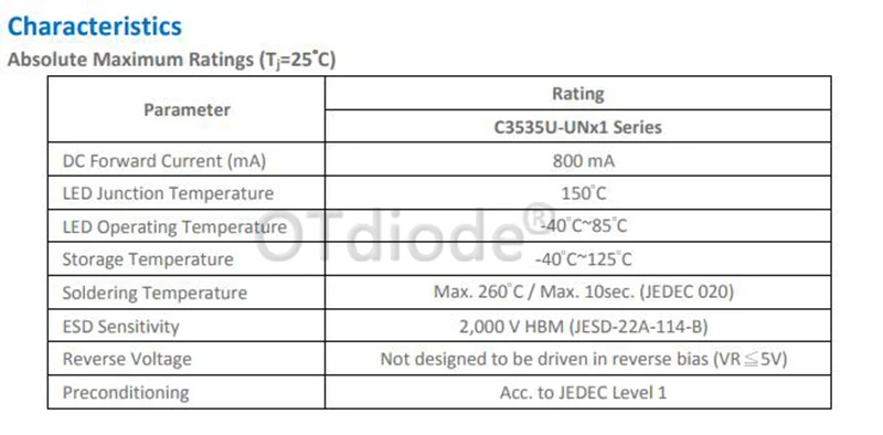 Purple 395nm 405nm 410nm 420nm 430nm Purple