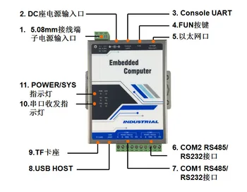 

Embedded Industrial Control Board ARM Data Transmission Multi-serial Secondary Development