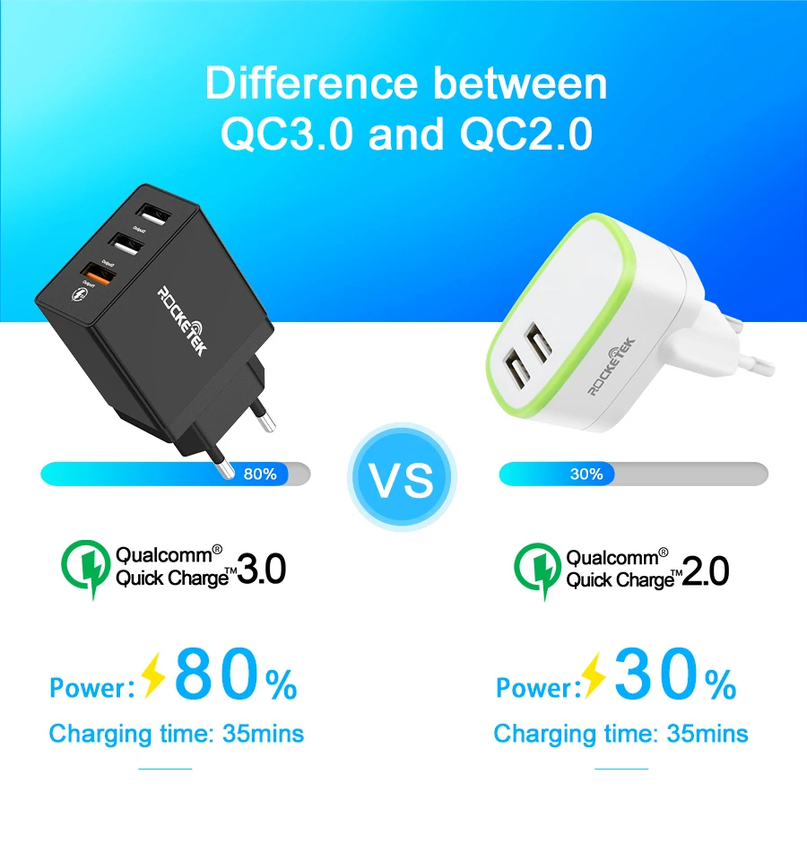 Зарядное устройство Rocketek USB Quick Charge QC 3,0 2,0 a, быстрое зарядное устройство USB для мобильного телефона, подходит для samsung Xiaomi 5 huawei