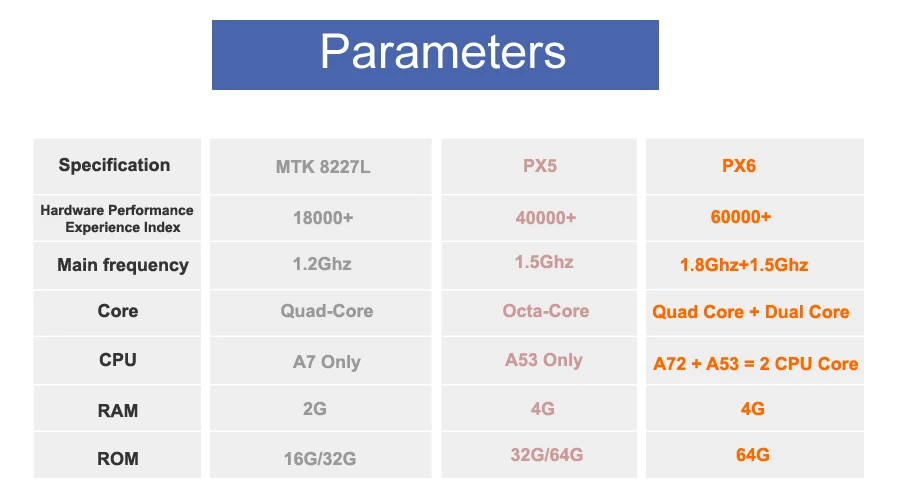 Clearance Android 9.0 Octa Cores Car DVD For Mercedes Benz E-Class/W211 E200 E220 E240 E350 E280 E300 With 3G/4G WIFI Radio GPS Carplay 6