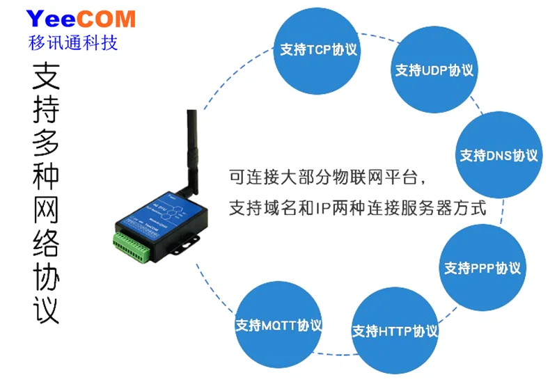 R560 Industrial 4g Lte Wifi Dual Network Port 232 485 Serial Port Router Dtu Iot Module Mqtt Wire Hole Covers Aliexpress
